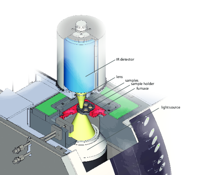 LFA_467_HyperFlash_scheme