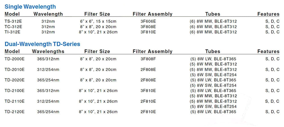 Transilluminator_Select_Series_chart