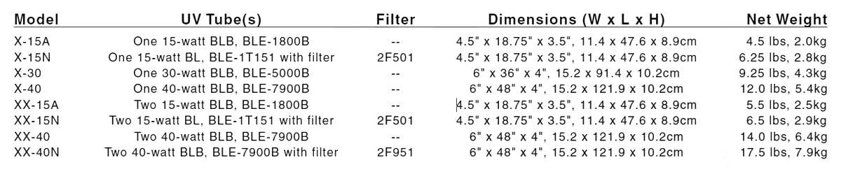 X-Series_long-wave_chart