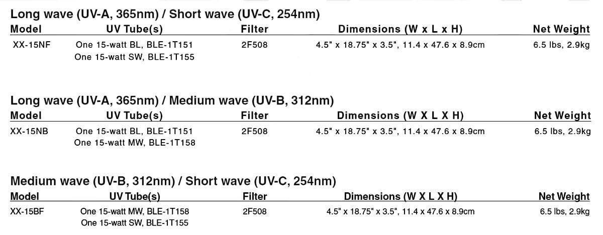 X-Series_multi-wave_chart